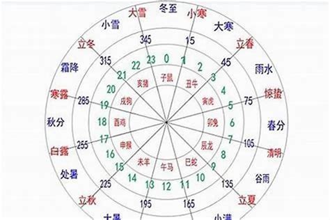 金木水火土怎么算|金木水火土命查询表 怎么算金木水火土命